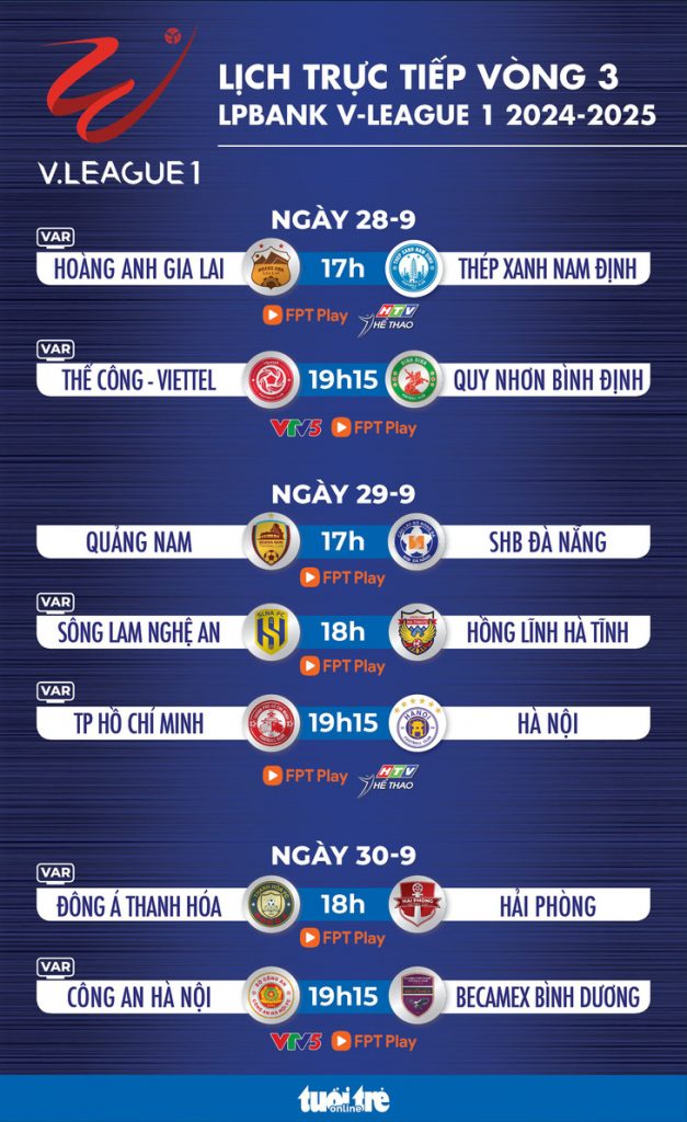 Lịch trực tiếp vòng 3 V-League 2024-2025: Hoàng Anh Gia Lai gặp Nam Định - Ảnh 1.