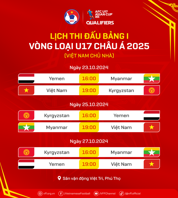 Tiền đạo lập kỷ lục V-League chưa thể lên U17 Việt Nam - Ảnh 4.